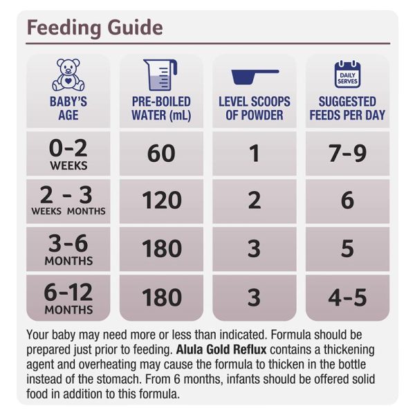 Alula Gold Reflux Premium Infant Formula 0 12 Months 3