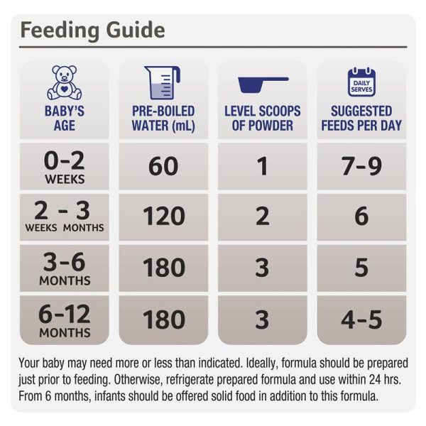 S26 Alula Gold Soy Premium Infant Formula 0-12 Months - Image 4