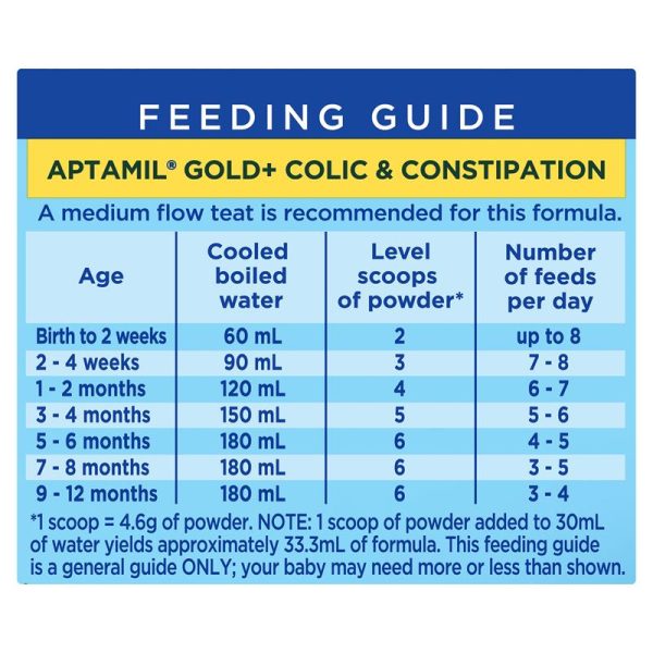 Aptamil Gold Colic Constipation Baby Infant Formula 3