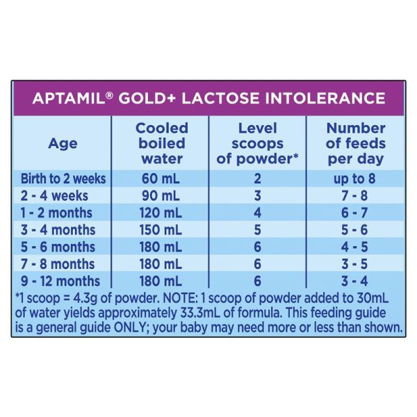 Aptamil Gold Lactose Intolerance Baby Infant Formula 2