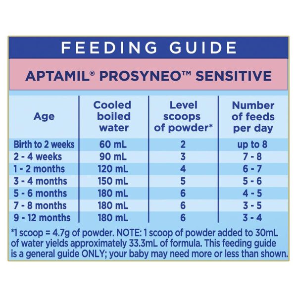 Aptamil Prosyneo Sensitive 0 12 months 2