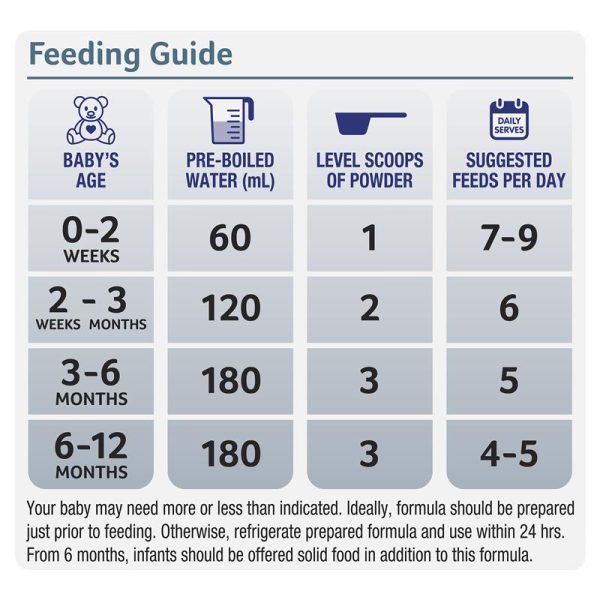 S26 Alula Gold Lactose Intolerance Premium Infant Formula 0 12 Months 3