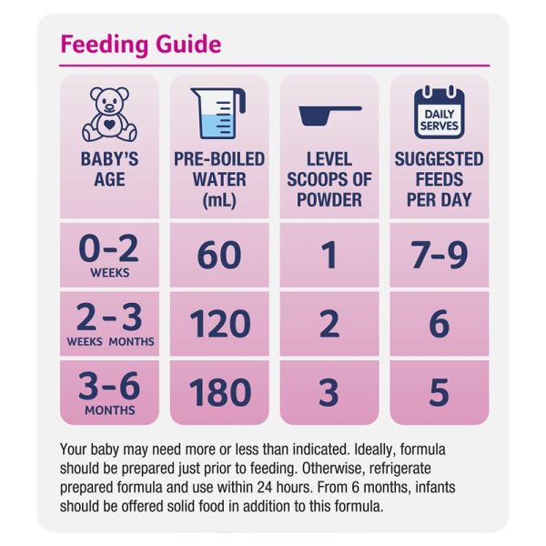 Infacare Comfort Stage 1 Infant Formula 0 6 Months 850g 5